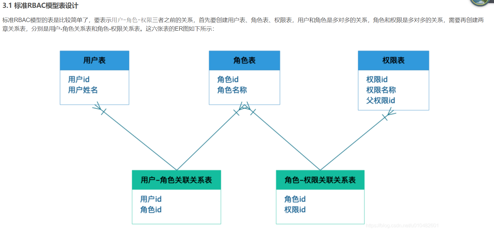 输入图片说明